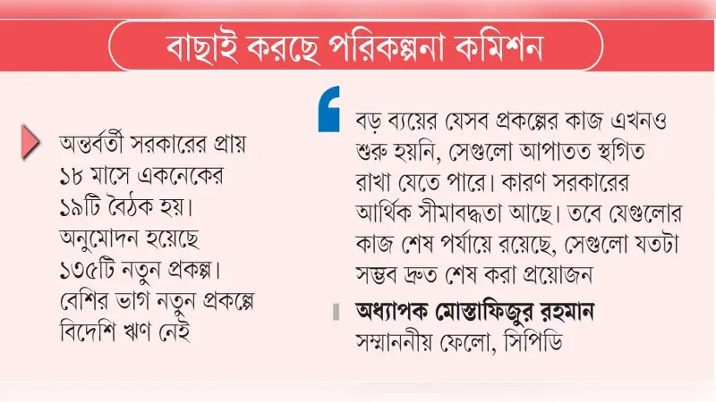 অন্তর্বর্তী সরকারের নেওয়া বড় কিছু প্রকল্প বাদ পড়ছে