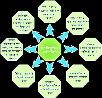 LGED-Logo-3 LGED-Logo-3